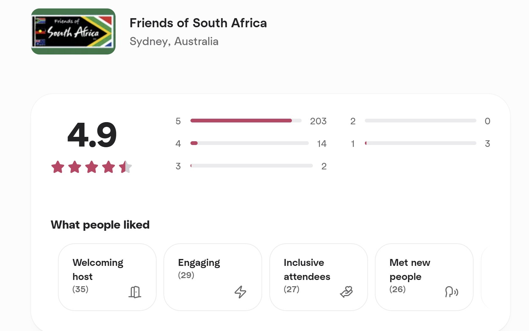 Friends of South Africa Reviews